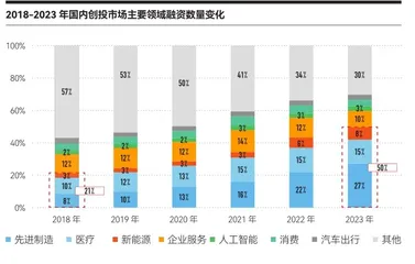 今年谁能拿到投资机构的钱？1