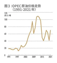 科威特投资局：世界首家主权财富基金如何进行价值投资5