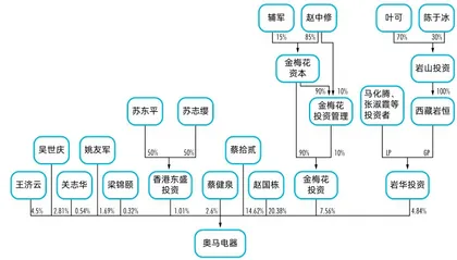 四个男人的战争：奥马电器控制权争夺背后的悲喜与乱象4