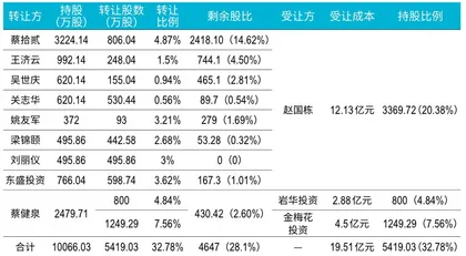 四个男人的战争：奥马电器控制权争夺背后的悲喜与乱象5