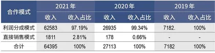 净利润增速仅1%，德尔玛何以成家电最贵IPO？7