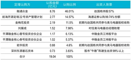 四个男人的战争：奥马电器控制权争夺背后的悲喜与乱象6