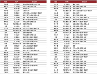 2020新财富最佳投资顾问榜单0