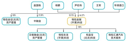 四个男人的战争：奥马电器控制权争夺背后的悲喜与乱象7