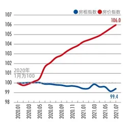 理性回归：房地产市场参与者的行为演变