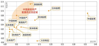 徐刚的第四次转型：主动式私募FOF2