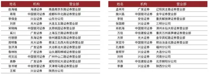 2020新财富最佳投资顾问榜单1