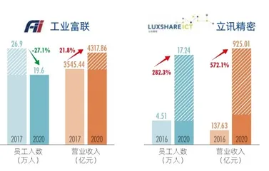 产业升级，机器换人进行时1