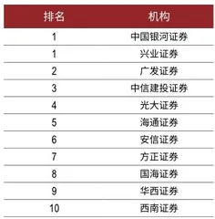 2020新财富最佳投资顾问榜单3