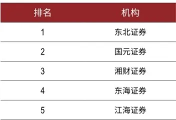 2020新财富最佳投资顾问榜单4