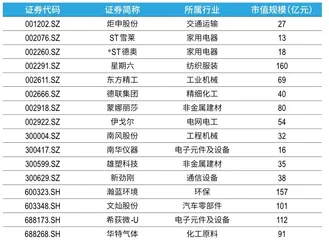 揭秘千灯湖现象：1100多家VC/PE为何扎堆落户佛山南海？1