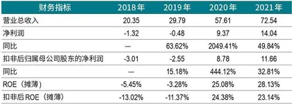 联影医疗：生猛砸钱的模式可持续吗？1