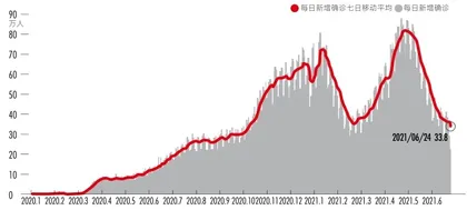 年中展望：复苏曲折前行，货币潮水退去0