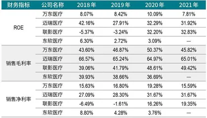 联影医疗：生猛砸钱的模式可持续吗？2