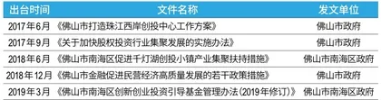 揭秘千灯湖现象：1100多家VC/PE为何扎堆落户佛山南海？3