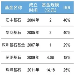 投资极客1