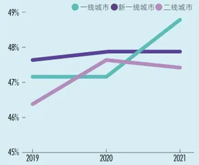 一线城市女性追求独立置业，“她经济”迎新风口5