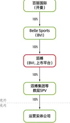 逆势再上市：高瓴赋能5年，百丽“能”了吗？3