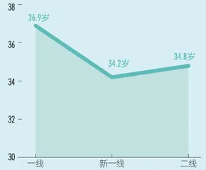 一线城市女性追求独立置业，“她经济”迎新风口7