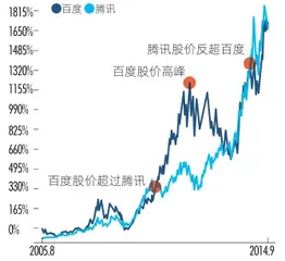 突围AI丛林：百度与对手们