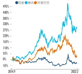 突围AI丛林：百度与对手们1