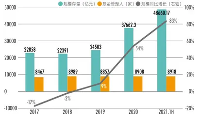 2021私募行业发展报告 炼金时代 扩容凶猛0