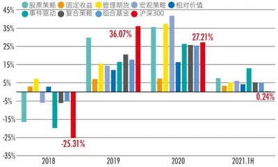 2021私募行业发展报告 炼金时代 扩容凶猛1