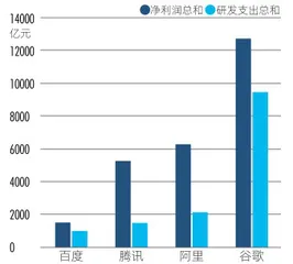 突围AI丛林：百度与对手们4