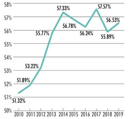 2021私募行业发展报告 炼金时代 扩容凶猛2