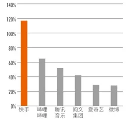 冲击4000亿，快手的起点还是终点？2