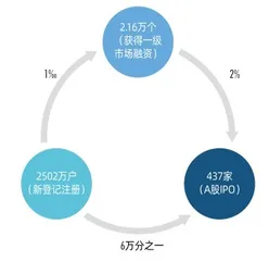 张维：重仓改变世界的力量1