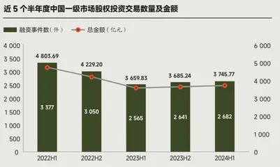 商界榜单