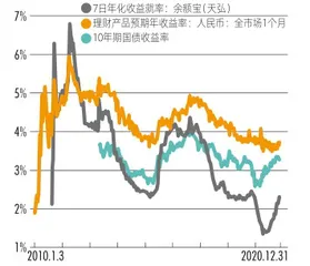 2021私募行业发展报告 炼金时代 扩容凶猛4