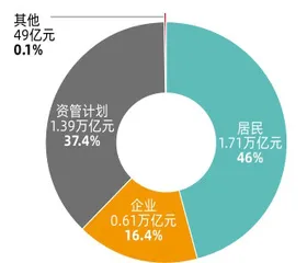 2021私募行业发展报告 炼金时代 扩容凶猛6