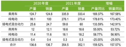 逐鹿新能源汽车：小米、大众能否挑战特斯拉？1