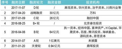 千亿贝壳回港，彭永东如何“守业”？1