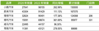 逐鹿新能源汽车：小米、大众能否挑战特斯拉？2