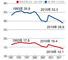 岁不我与：全面放开生育极具紧迫性1