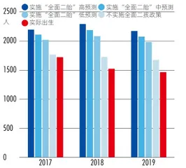 岁不我与：全面放开生育极具紧迫性2