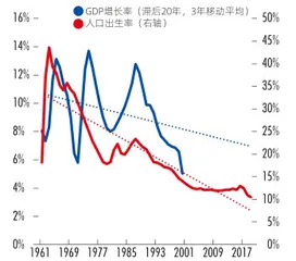 岁不我与：全面放开生育极具紧迫性3