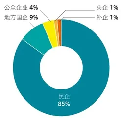 新三板蝶变：北交所首发公司图鉴1