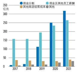 千亿贝壳回港，彭永东如何“守业”？5