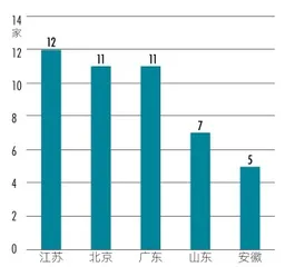 新三板蝶变：北交所首发公司图鉴2