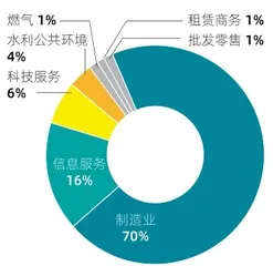 新三板蝶变：北交所首发公司图鉴3