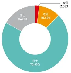 第二届新财富最佳私募榜单揭晓 夺魁六大策略，这48人如何投资？4