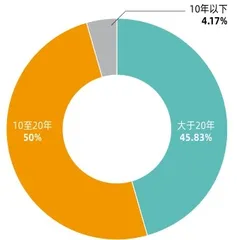 第二届新财富最佳私募榜单揭晓 夺魁六大策略，这48人如何投资？5