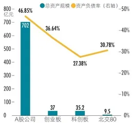 新三板蝶变：北交所首发公司图鉴5