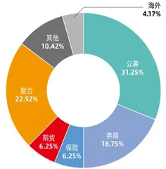 第二届新财富最佳私募榜单揭晓 夺魁六大策略，这48人如何投资？6