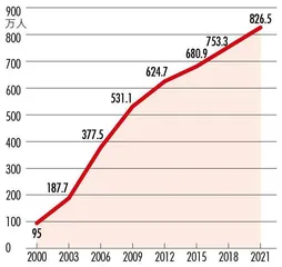  非凡十年，中国如何书写高质量发展答卷