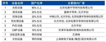 半导体设备公司盛美上海，突围之后的成长命题1